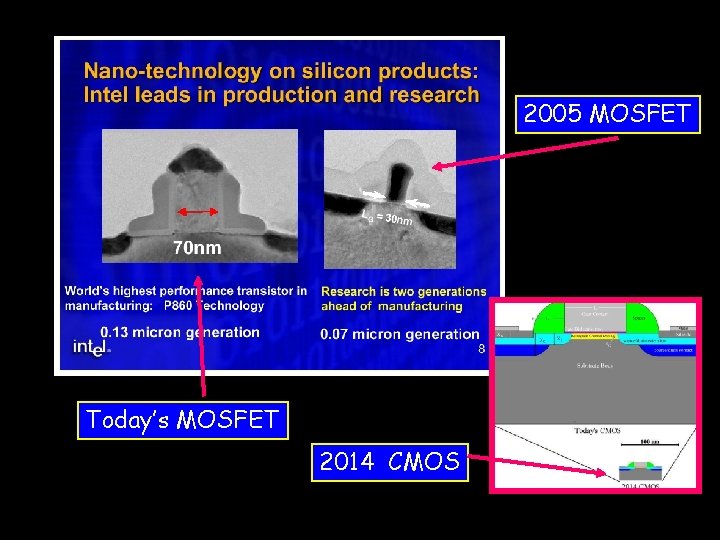 2005 MOSFET Today’s MOSFET 2014 CMOS 