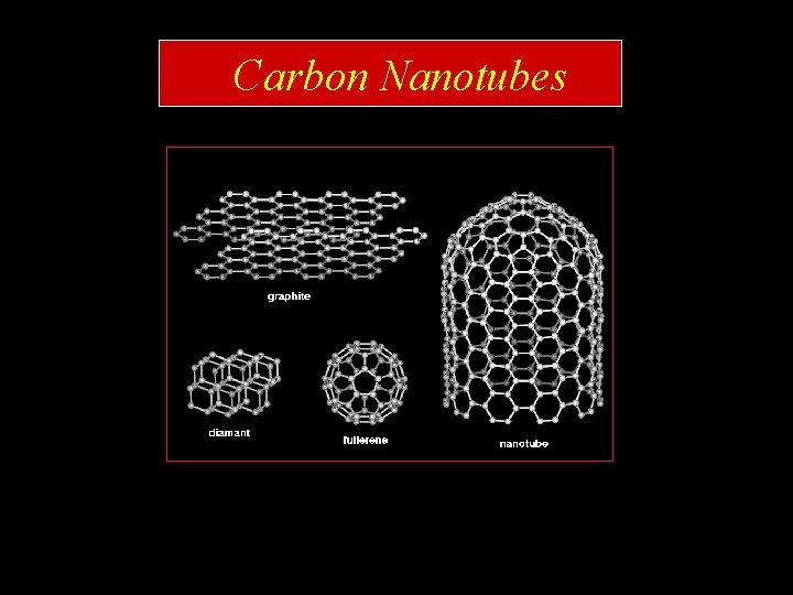 Carbon Nanotubes 