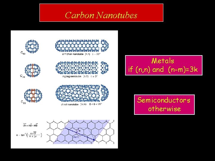 Carbon Nanotubes Metals if (n, n) and (n-m)=3 k Semiconductors otherwise 