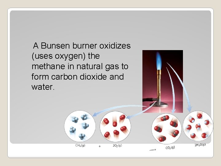 A Bunsen burner oxidizes (uses oxygen) the methane in natural gas to form carbon