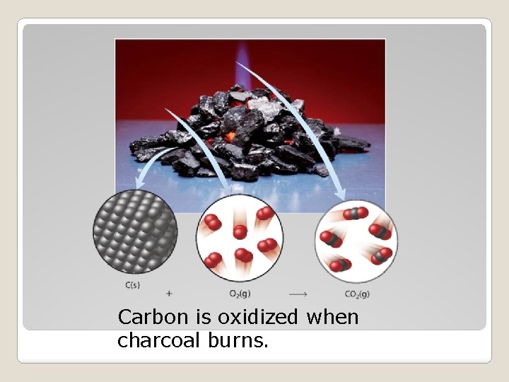 Carbon is oxidized when charcoal burns. 