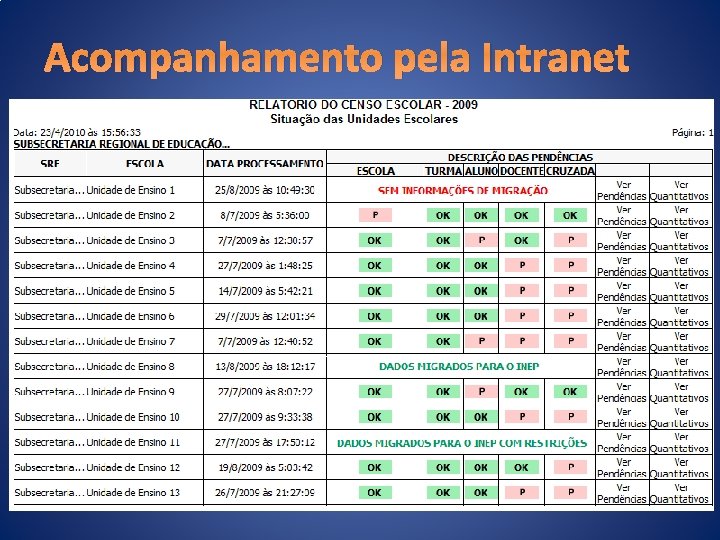 Acompanhamento pela Intranet 