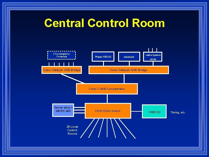 Central Control Room X Terminals for Consoles Cisco Catalyst 1200 Bridge Phaser 550 JX