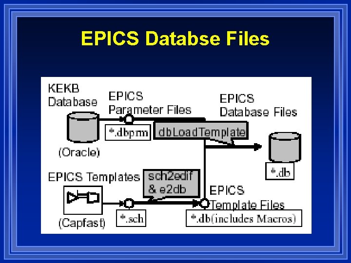 EPICS Databse Files 
