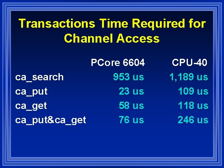 Transactions Time Required for Channel Access PCore 6604 ca_search 953 us ca_put 23 us