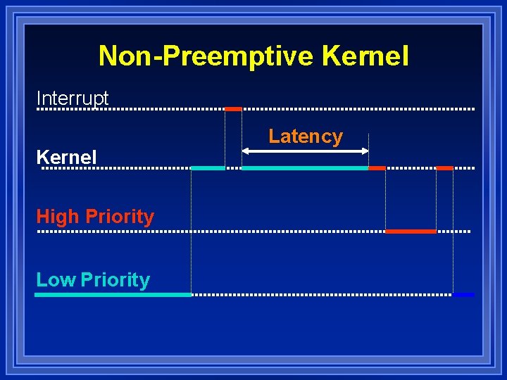 Non-Preemptive Kernel Interrupt Kernel High Priority Low Priority Latency 