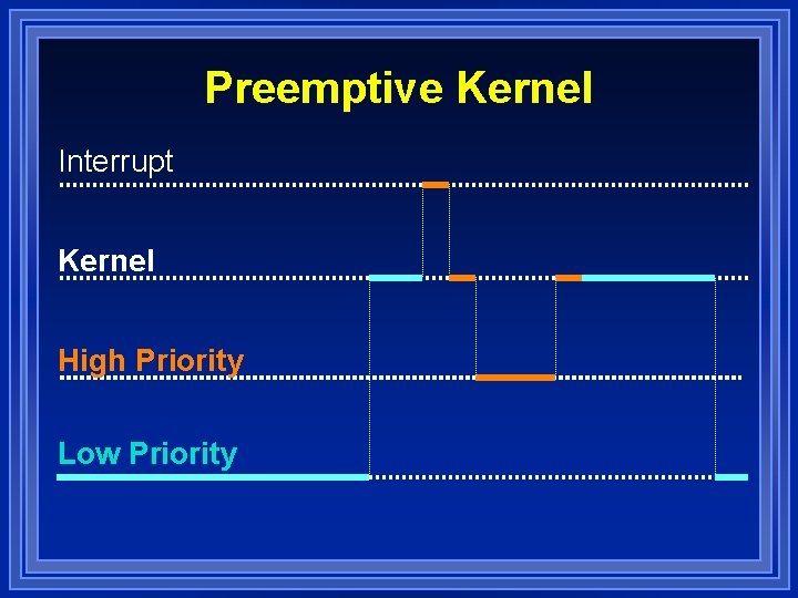 Preemptive Kernel Interrupt Kernel High Priority Low Priority 