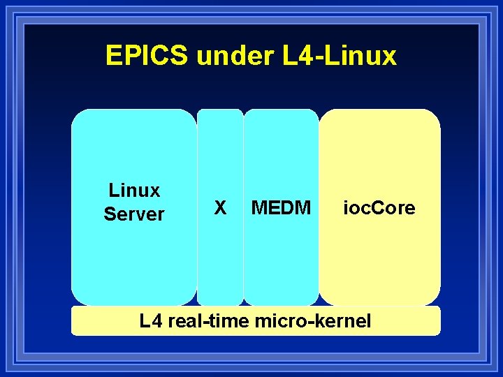 EPICS under L 4 -Linux Server X MEDM ioc. Core L 4 real-time micro-kernel