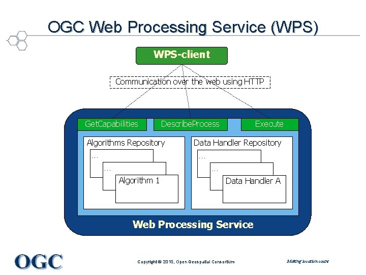 OGC Web Processing Service (WPS) WPS-client Communication over the web using HTTP Get. Capabilities