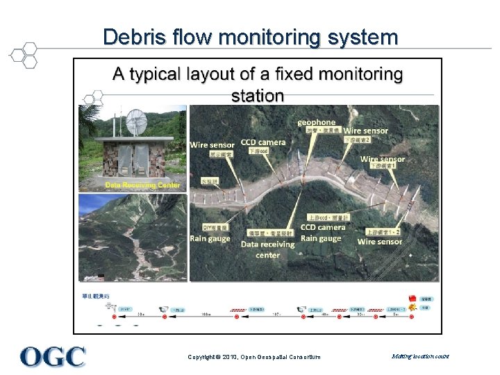 Debris flow monitoring system Copyright © 2010, Open Geospatial Consortium Making location count 