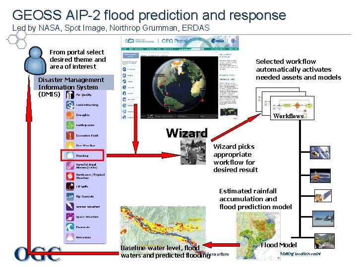 GEOSS AIP-2 flood prediction and response Led by NASA, Spot Image, Northrop Grumman, ERDAS