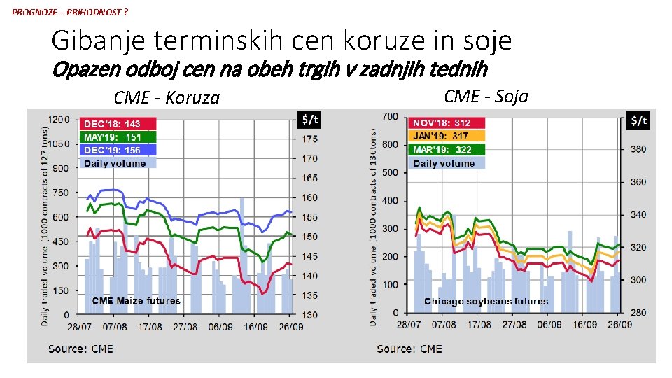 PROGNOZE – PRIHODNOST ? Gibanje terminskih cen koruze in soje Opazen odboj cen na