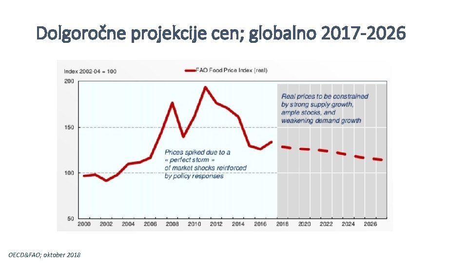 Dolgoročne projekcije cen; globalno 2017 -2026 OECD&FAO; oktober 2018 