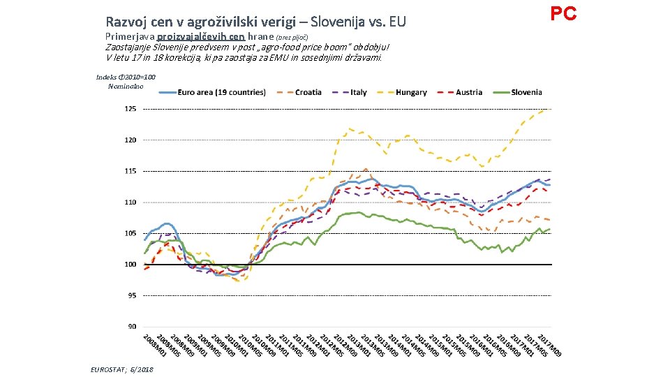 Razvoj cen v agroživilski verigi – Slovenija vs. EU Primerjava proizvajalčevih cen hrane (brez