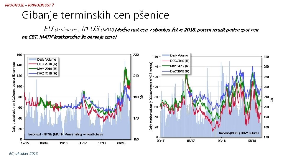PROGNOZE – PRIHODNOST ? Gibanje terminskih cen pšenice EU (krušna pš. ) in US