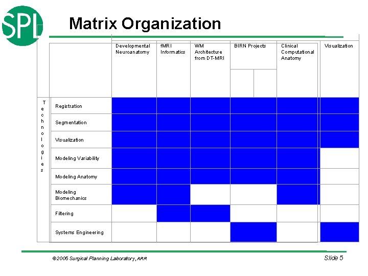 Matrix Organization Developmental Neuroanatomy T e c h n o l o g i