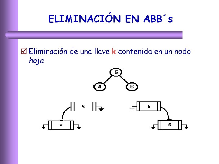ELIMINACIÓN EN ABB´s þ Eliminación de una llave k contenida en un nodo hoja