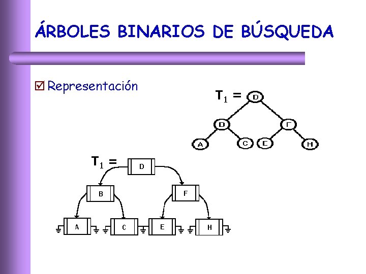 ÁRBOLES BINARIOS DE BÚSQUEDA þ Representación T 1 = 