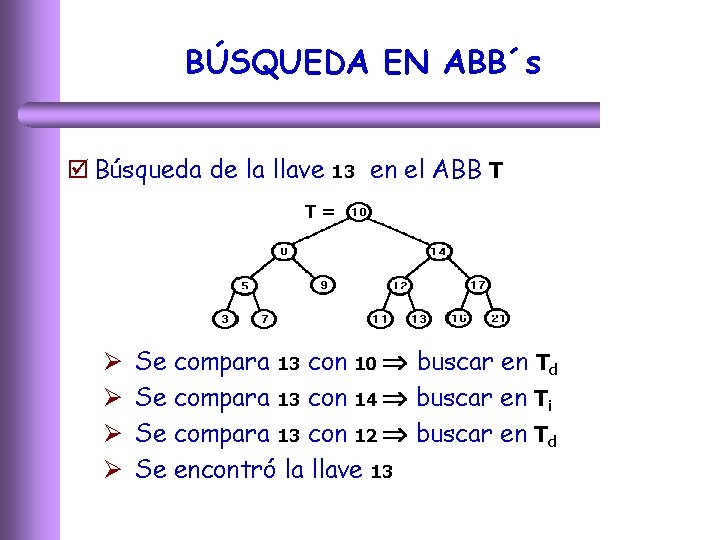 BÚSQUEDA EN ABB´s þ Búsqueda de la llave 13 en el ABB T T=