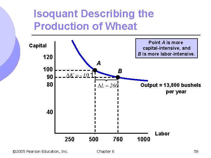 Isoquant Describing the Production of Wheat Point A is more capital-intensive, and B is