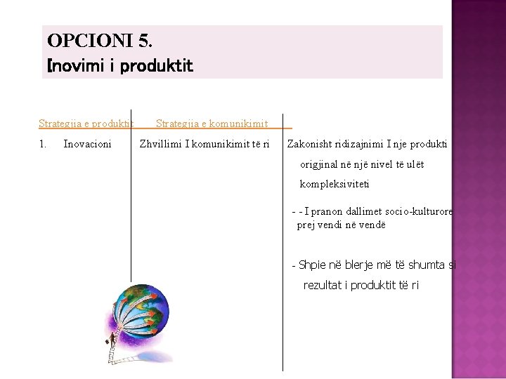 OPCIONI 5. Inovimi i produktit Strategjia e produktit 1. Inovacioni Strategjia e komunikimit Zhvillimi