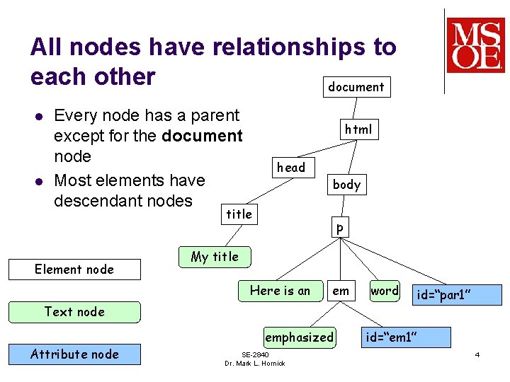 All nodes have relationships to each other document l l Every node has a All nodes have relationships to each other document l l Every node has a