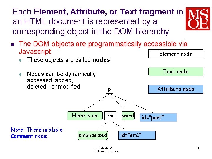 Each Element, Attribute, or Text fragment in an HTML document is represented by a Each Element, Attribute, or Text fragment in an HTML document is represented by a