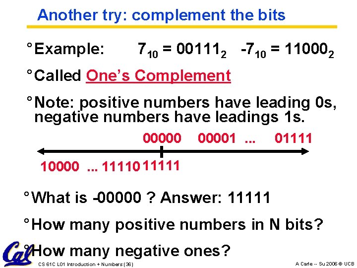 Another try: complement the bits ° Example: 710 = 001112 -710 = 110002 ° Another try: complement the bits ° Example: 710 = 001112 -710 = 110002 °