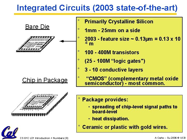 Integrated Circuits (2003 state-of-the-art) Bare Die ° Primarily Crystalline Silicon ° 1 mm - Integrated Circuits (2003 state-of-the-art) Bare Die ° Primarily Crystalline Silicon ° 1 mm -