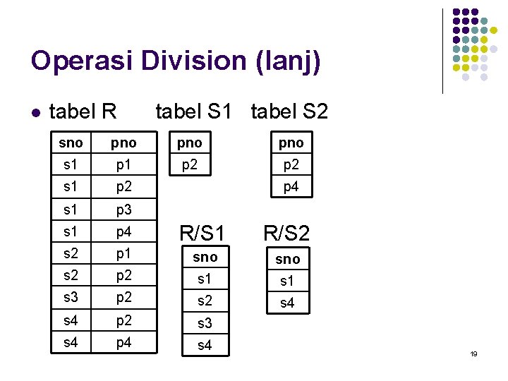 Operasi Division (lanj) l tabel R tabel S 1 tabel S 2 sno pno