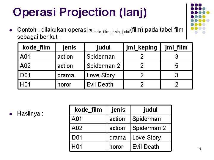 Operasi Projection (lanj) l Contoh : dilakukan operasi pkode_film, jenis, judul(film) pada tabel film