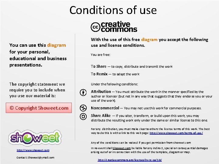 Conditions of of useuse You can use this diagram for your personal, educational and