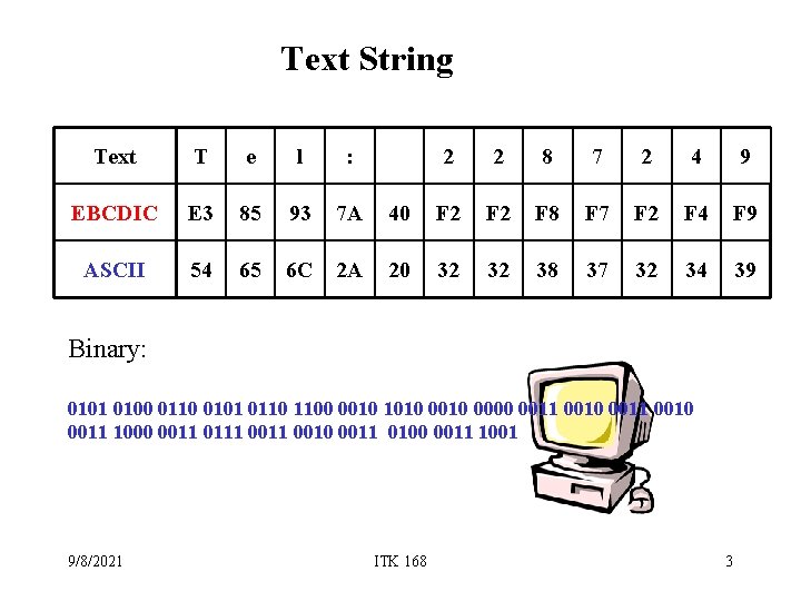 Text String Text T e l : EBCDIC E 3 85 93 7 A Text String Text T e l : EBCDIC E 3 85 93 7 A