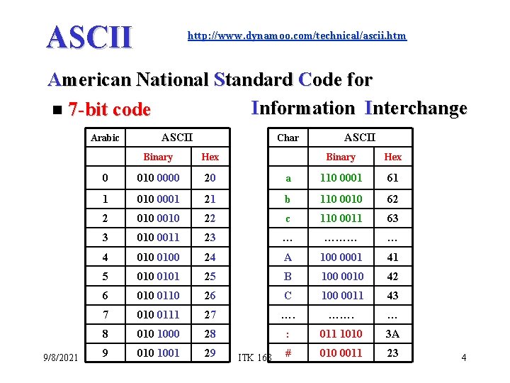 ASCII http: //www. dynamoo. com/technical/ascii. htm American National Standard Code for Information Interchange n ASCII http: //www. dynamoo. com/technical/ascii. htm American National Standard Code for Information Interchange n