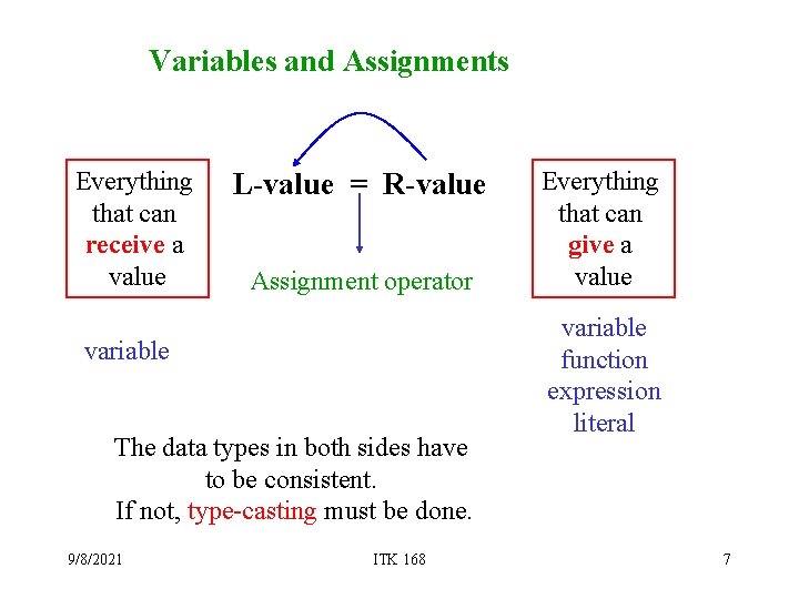 Variables and Assignments Everything that can receive a value L-value = R-value Assignment operator Variables and Assignments Everything that can receive a value L-value = R-value Assignment operator