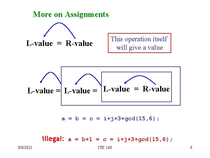 More on Assignments L-value = R-value This operation itself will give a value L-value More on Assignments L-value = R-value This operation itself will give a value L-value