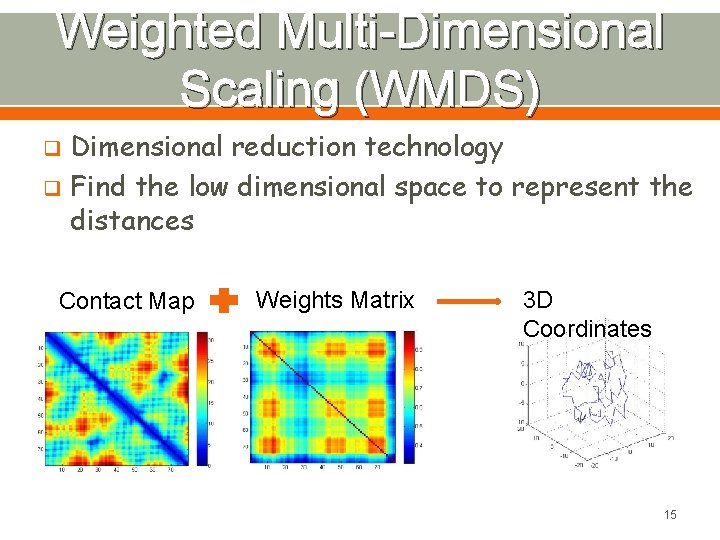 Weighted Multi-Dimensional Scaling (WMDS) Dimensional reduction technology q Find the low dimensional space to