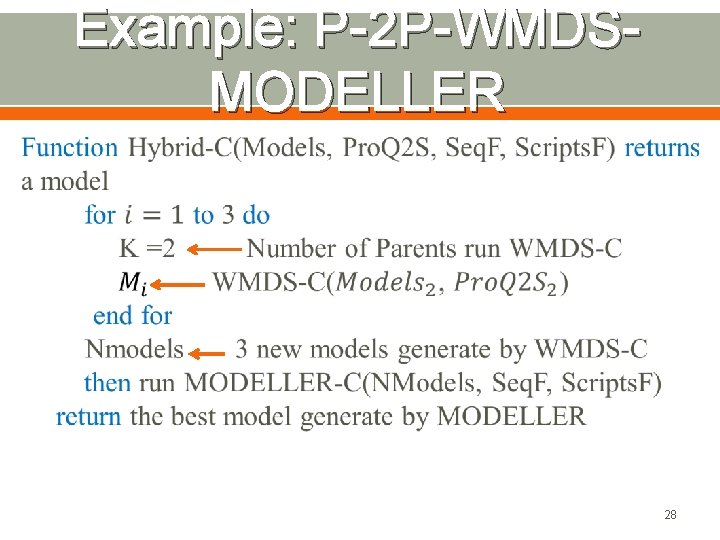 Example: P-2 P-WMDSMODELLER 28 