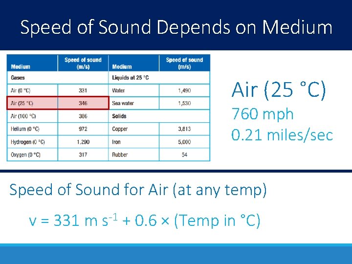 Speed of Sound Depends on Medium Air (25 °C) 760 mph 0. 21 miles/sec