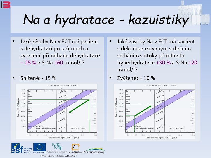 Na a hydratace - kazuistiky • Jaké zásoby Na v ECT má pacient s