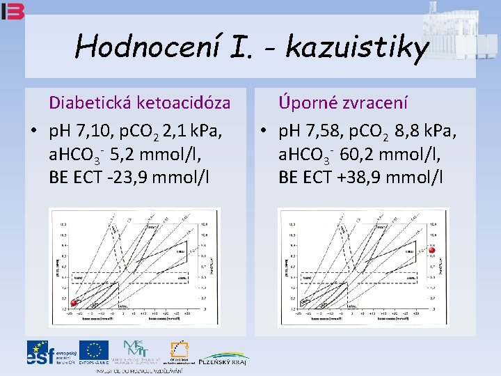 Hodnocení I. - kazuistiky Diabetická ketoacidóza • p. H 7, 10, p. CO 2