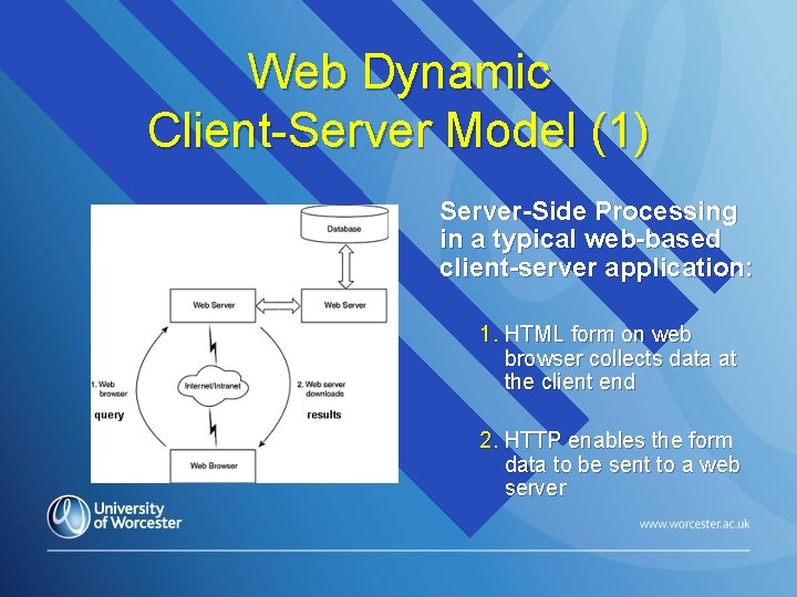 Web Dynamic Client-Server Model (1) Server-Side Processing in a typical web-based client-server application: 1.