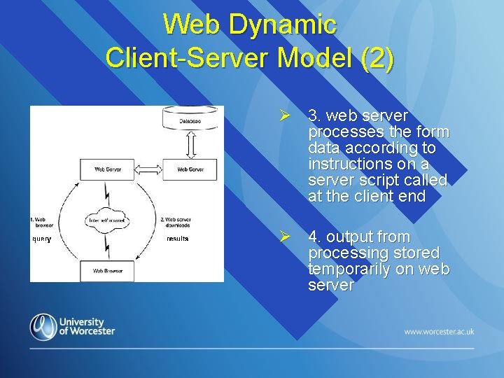 Web Dynamic Client-Server Model (2) Ø 3. web server processes the form data according