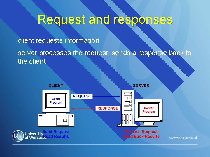 Request and responses client requests information server processes the request, sends a response back Request and responses client requests information server processes the request, sends a response back