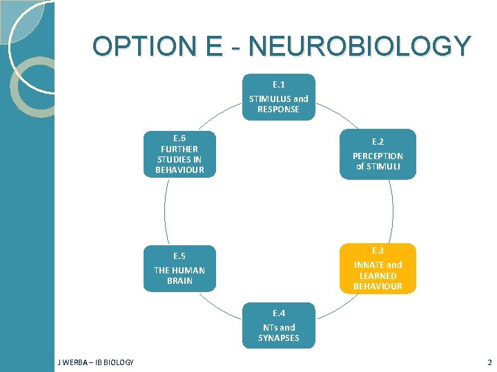 OPTION E - NEUROBIOLOGY E. 1 STIMULUS and RESPONSE E. 6 FURTHER STUDIES IN