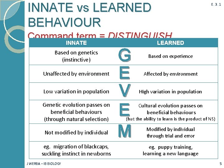 INNATE vs LEARNED BEHAVIOUR E. 3. 1 Command term = DISTINGUISH INNATE Based on