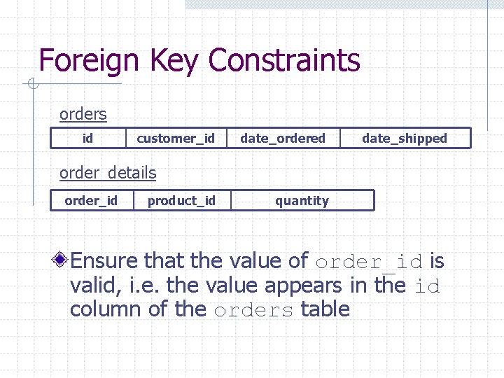 Foreign Key Constraints orders id customer_id date_ordered date_shipped order_details order_id product_id quantity Ensure that