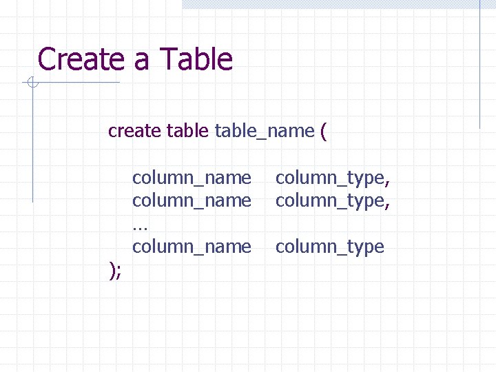 Create a Table create table_name ( ); column_name … column_name column_type, column_type 