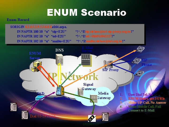 ENUM Scenario Enum Record $ORIGIN 6. 1. 6. 5. 1. 9. 5. 3. 6.