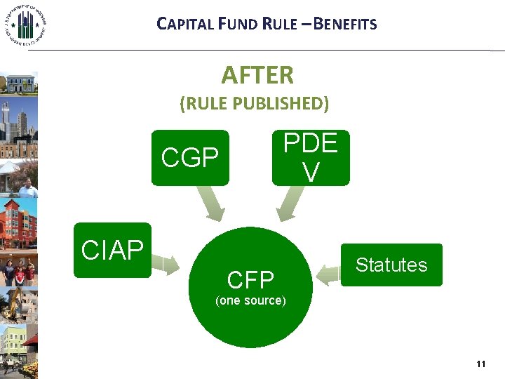 CAPITAL FUND RULE – BENEFITS AFTER (RULE PUBLISHED) PDE V CGP CIAP CFP Statutes
